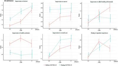 Thinking beyond the virus: perspective of patients on the quality of hospital care before and during the COVID-19 pandemic